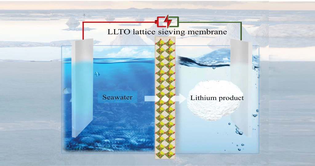 The cell designed by KAUST can separate lithium ions from seawater while also producing valuable chlorine and hydrogen.